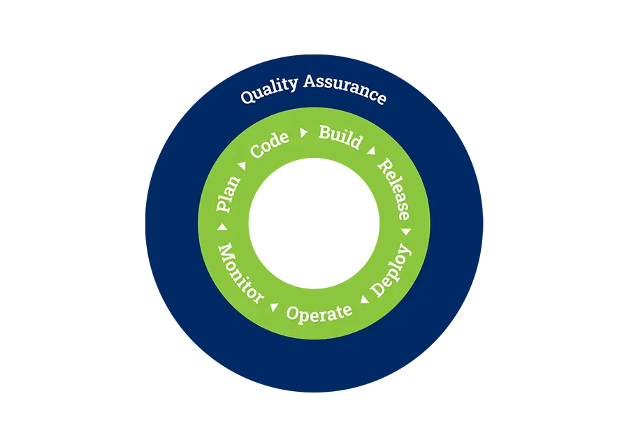 QA Roundtable Image