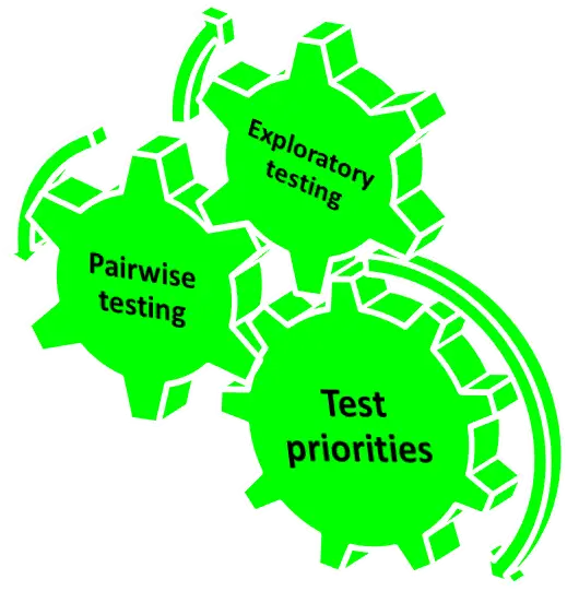 complexity_and_testing