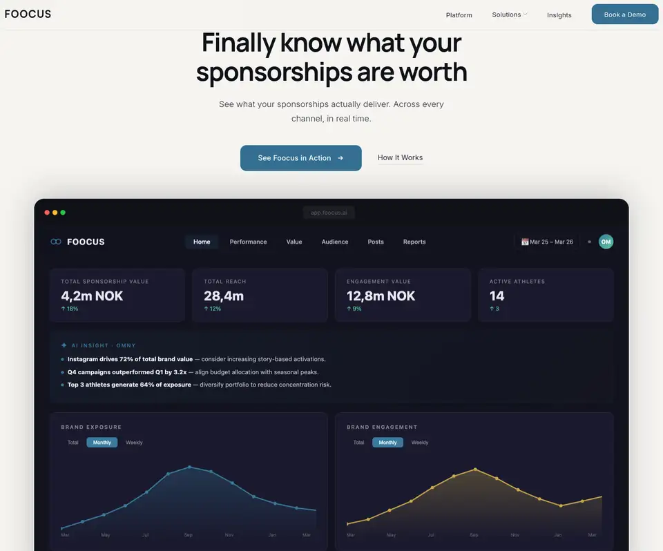 Foocus website showing a sponsorship value and brand exposure analytics dashboard