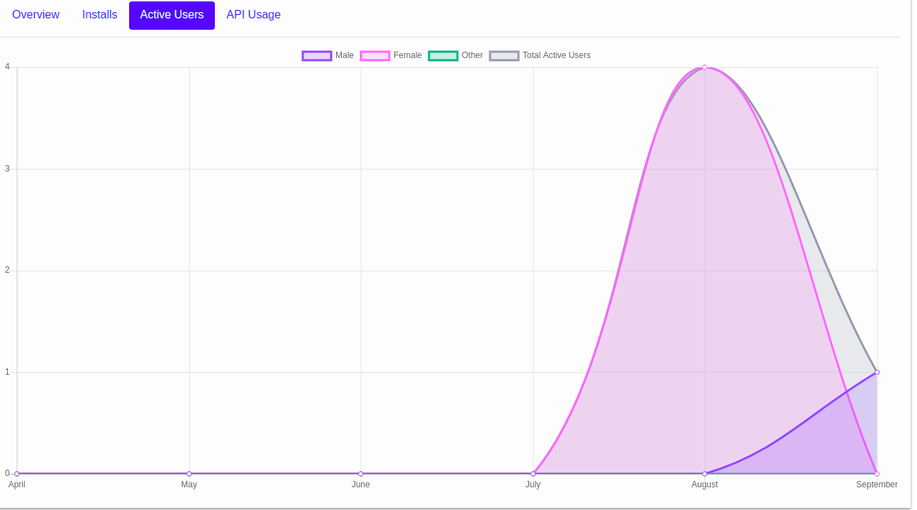 Analytics