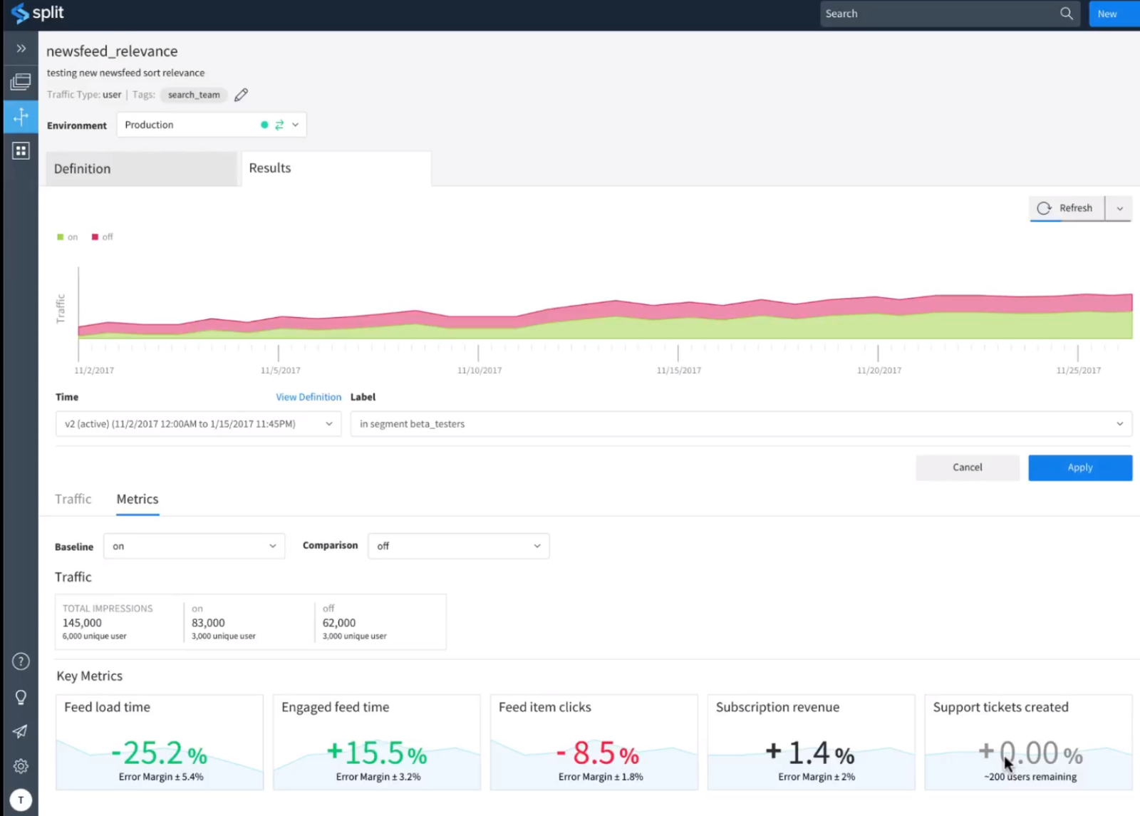 Split IO analytics overview