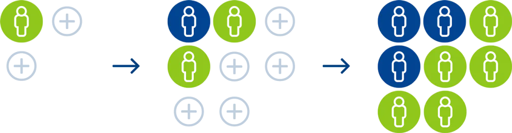 Engagement model showing growth from one engineer to a tailored team
