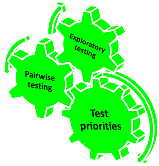 complexity and testing